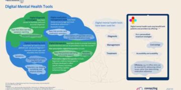 Digital Mental Health Tools | Connecting Psychiatry