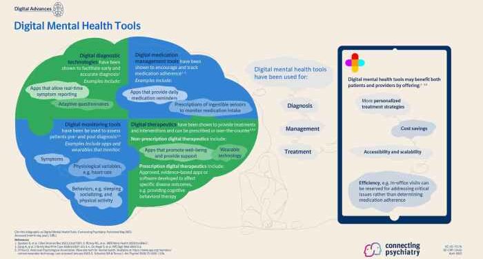 Digital Mental Health Tools | Connecting Psychiatry