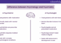 Difference Between Psychology and Psychiatry