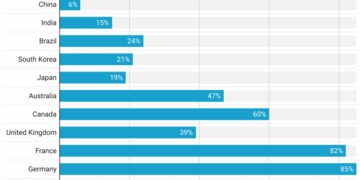 Health Insurance Coverage Statistics and Facts (2025)