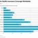 Health Insurance Coverage Statistics and Facts (2025)